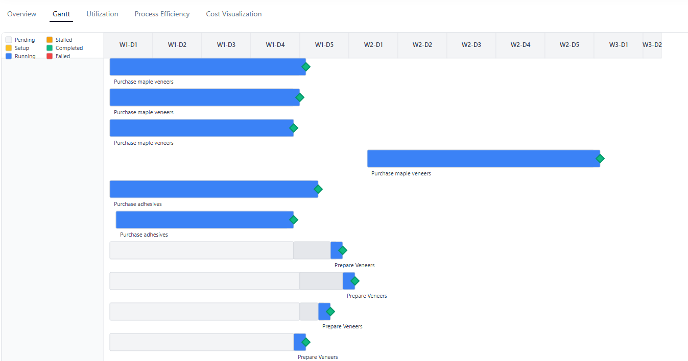 Gantt Chart